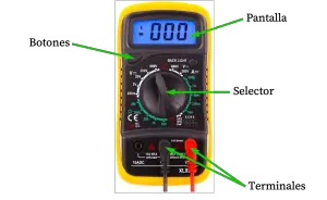 Multimetro cos è parti tipi funzionamento