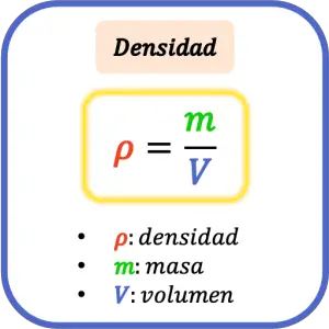 Densité Formule Unités Exemples Types Densité Formule Unités Exemples Types