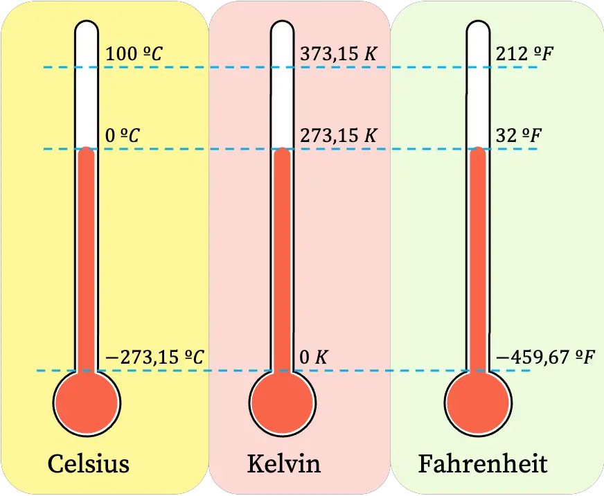 温标或测温标度