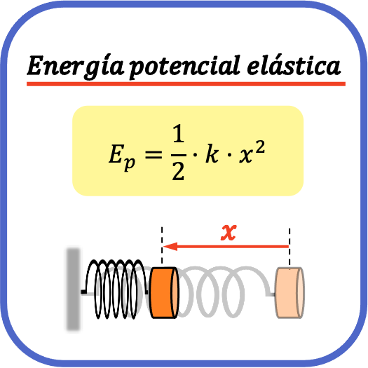 energia potenziale elastica