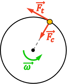 force centripète et force tangentielle