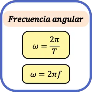 Winkelfrequenz Definition Formel Und Rechner