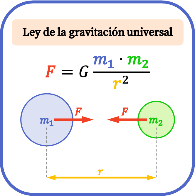 formula della legge di gravitazione universale