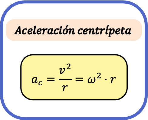 formule pour l'accélération centripète, l'accélération normale ou l'accélération radiale