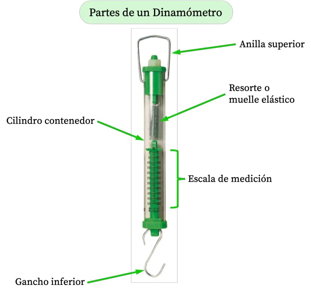 Dinamometer Apa Itu Bagian Jenis Pengoperasian 