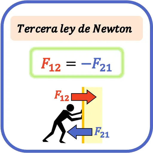 Terza legge di Newton o principio di azione e reazione
